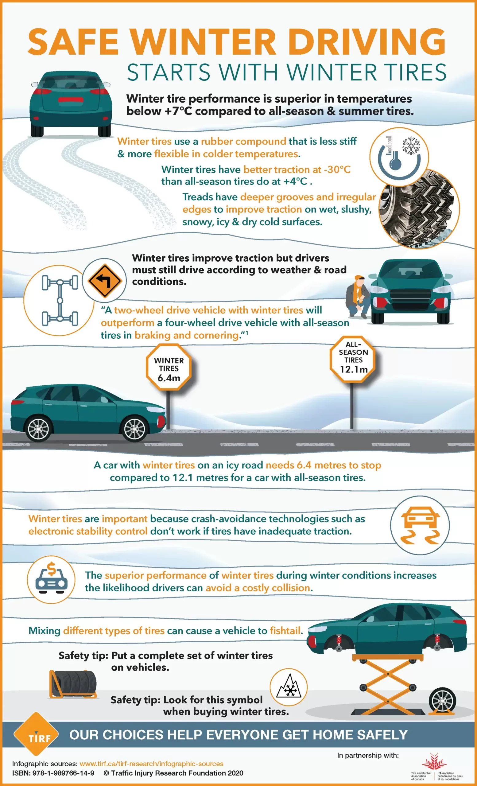 Winter-tire-Infographic